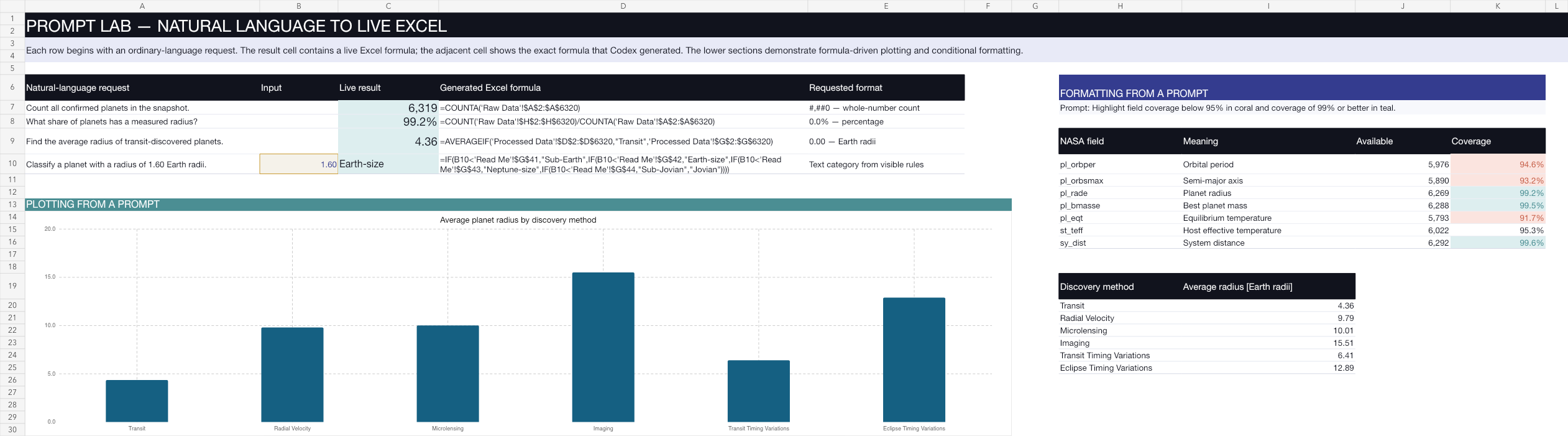 Prompt Lab sheet pairing ordinary-language requests with live Excel formulas, formatting rules, and a formula-driven chart